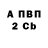 Кодеиновый сироп Lean Purple Drank Aleksander Fedorov